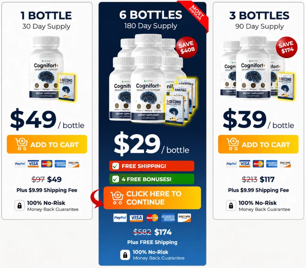 CogniFort+ Pricing